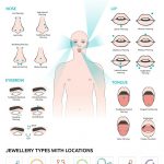 Guide to Body Piercings