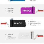 Color Your World: The Ultimate Guide to Selecting the Right Paint for Every Room